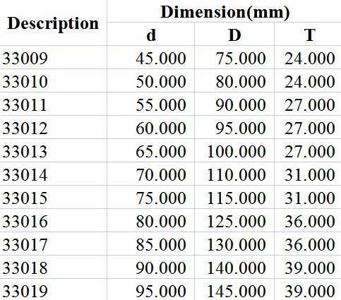 Taper Roller Bearing 33009 33010 33011 33012 33013 33014 33015 33016 33017 33018 33019 Roller Bearing Automobile, Rolling Mills, Mines, Metallurgy