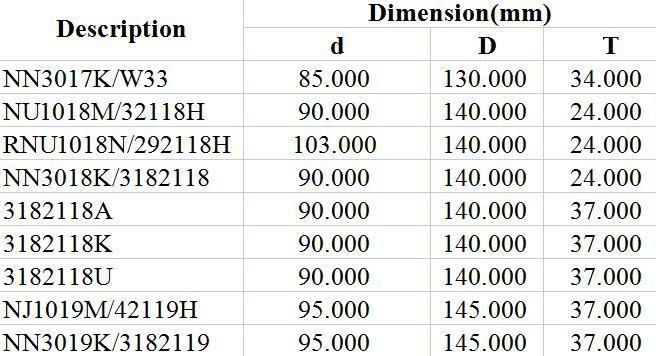 Spherical Roller Bearing Nn3017K/W33 Nu1018m/32118h Rnu1018n/292118h Nn3018K/3182118 3182118A 3182118K 3182118u Nj1019m/42119h Nn3019K/3182119 Textile, Printing