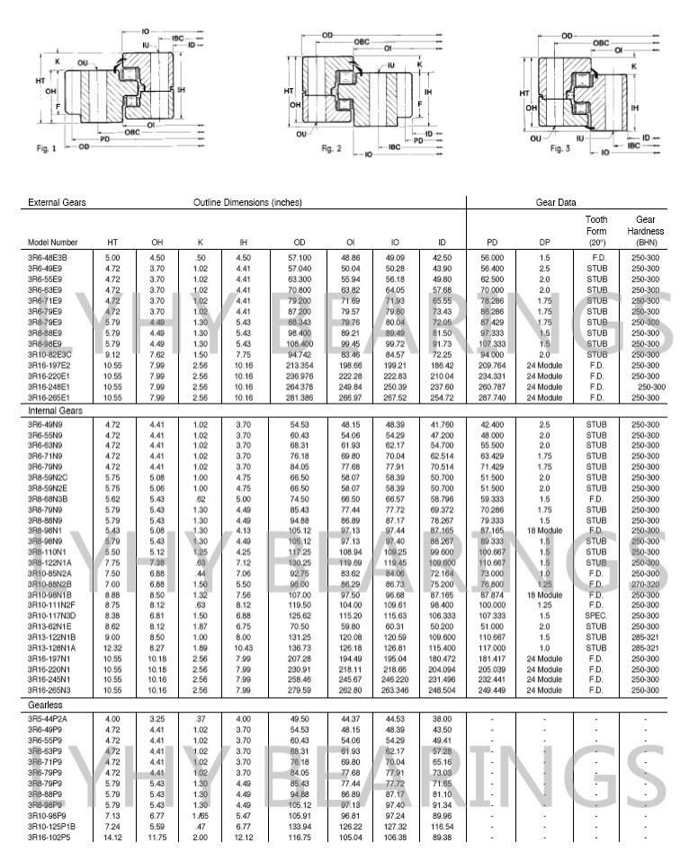 Rotek Slewing Ring Bearing (3R6-49P9 3R8-79P9 3R16-102P5 3R6-55P9 3R8-88P9 3R6-63P9 3R8-98P9 3R6-71P9 3R10-98P9) Three Row Roller Swing Bearing