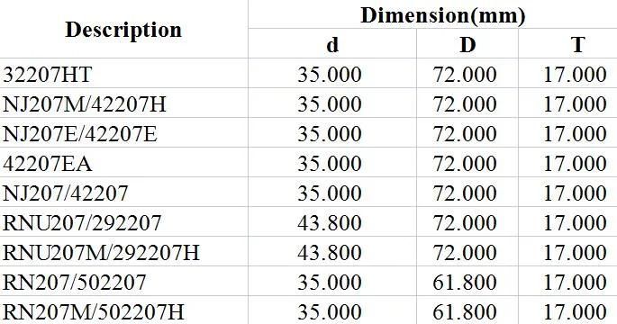 Spherical Roller Bearing 32207ht Nj207m/42207h Nj207e/42207e 42207ea Nj207/42207 Rnu207/292207 Rnu207m/292207h Rn207/502207 Rn207m/502207h Textile, Printing