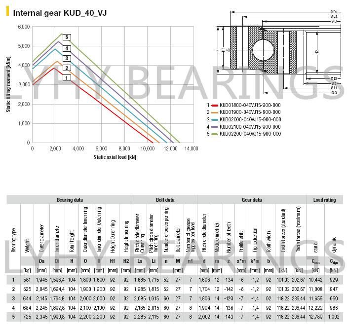 Kud01800-040vj15-900-000 Slewing Ring Bearing for Undercarriage Body