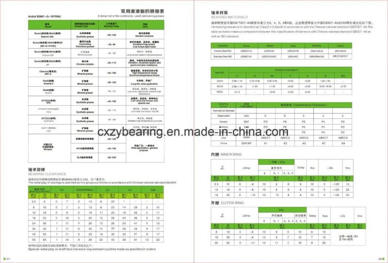 6903 Open/Zz/2RS 17X30X7mm Deep Groove Ball Bearing-High Performance