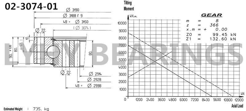 02-3074-01 Hb285-352 Forged Swing Bearing Slewing Ring Bearing