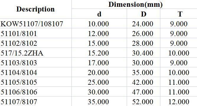 Thrust Ball Bearing Kow51107/108107 51101/8101 51102/8102 517/15.2zha 51103/8103 51104/8104 51105/8105 51106/8106 51107/8107 High Temperature Resistance