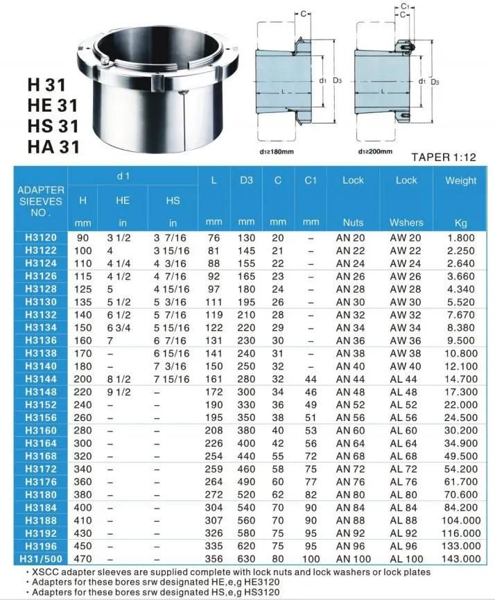TANN All Series H/HE/HS/HA Adapter Sleeves