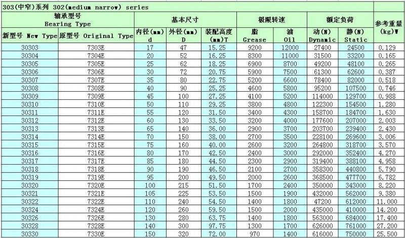 30207 Chrome Steel/Stainless Steel Taper Roller Bearing with Competitive Price