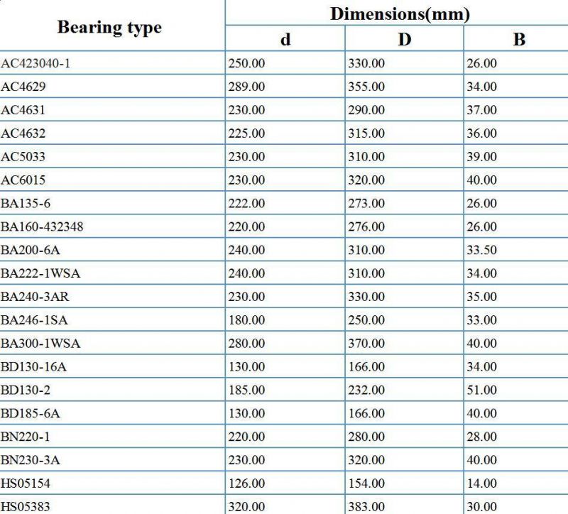 Excavator Bearing AC4629