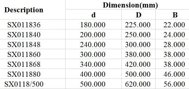 Cross Roller Bearing Sx011836 Sx011840 Sx011848 Sx011860 Sx011868 Sx011880 Sx0118/500 High Rigidity Flexble Rotation Accurate Location