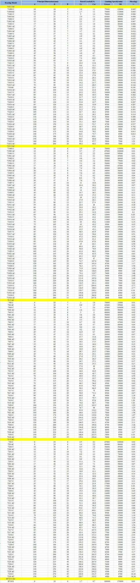 High-Speed Angular Contact Ball Bearings 71802 AC Used in Machine Tool Spindles, High Frequency Motors, Gas Turbines 718 Series 719 Series H719 Series 70 Series