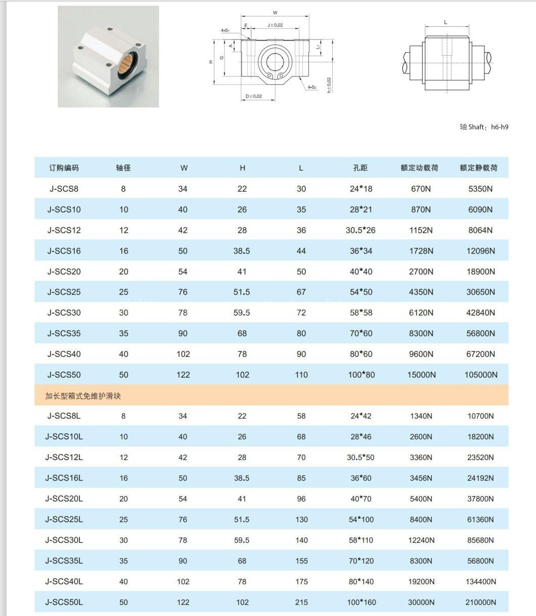 China Factory 3D Printer Aluminum and Plastic Linear Motion Ball Bearing Slide Block (SCS8UU SCS10UU SCS12UU SCS16UU SCS20UU SCS25UU SCS30UU SCS35UU SCS40UU)
