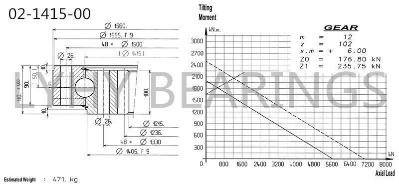02-1415-00 Swing Bearing Ball Bearing Slewing Rings
