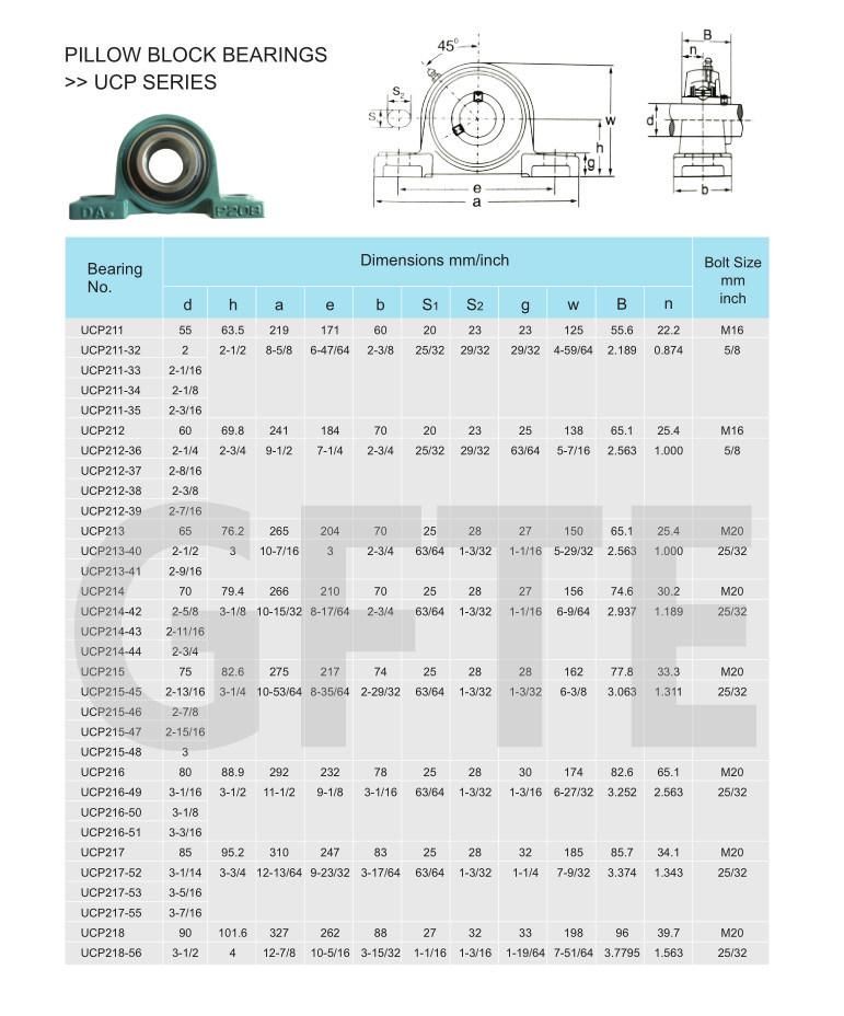 Sk FC208 Ball Bearing Unit Housing Round Spigot