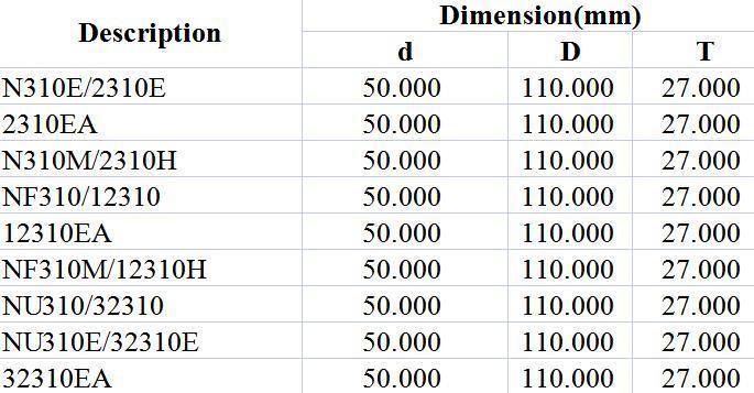 Cylindrical Roller Bearing N310e/2310e 2310ea N310m/2310h NF310/12310 12310ea NF310m/12310h Nu310/32310 Nu310e/32310e 32310ea Large Motor The Generator