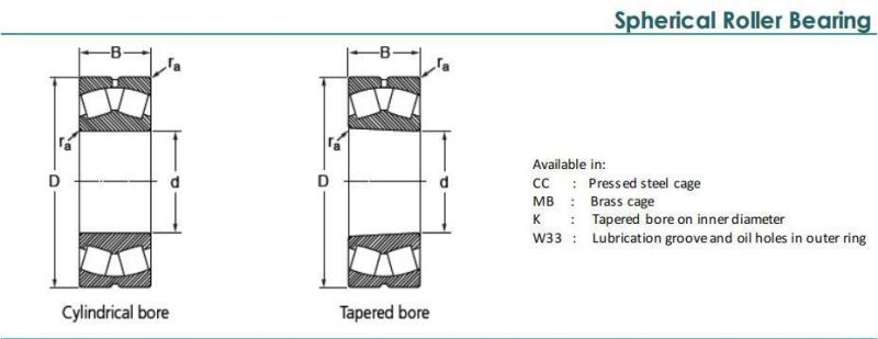 GIL Stainless Steel Double Row Spherical Roller Bearings