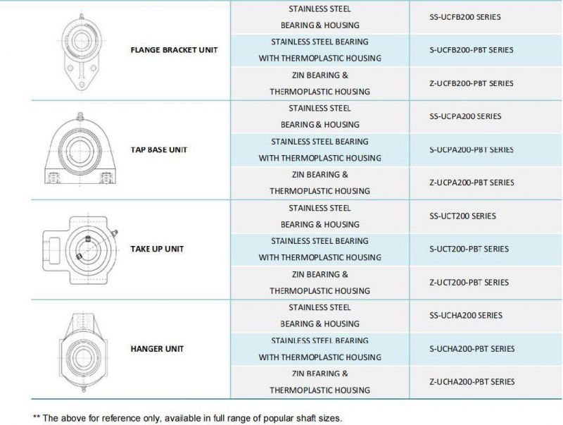 TANN All Series P/PAS/FT/FB/F/HA/T Plastic/Thermoplastic Bearing Unit