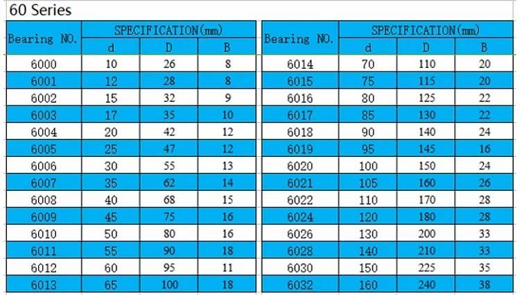 Deep Groove Ball Bearing 6007 for Motorcycle Spare Part Engine Parts/Vertical Ladder Motor