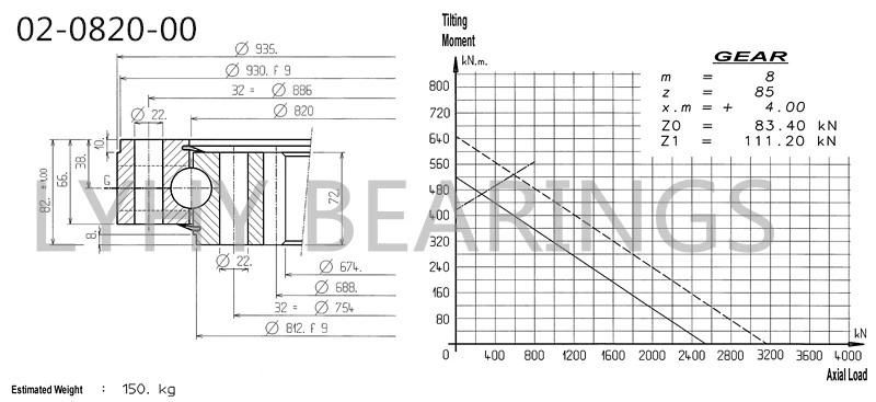 02-0820-00 Swing Bearing Slewing Ring Bearing Gear for Grain Dryers