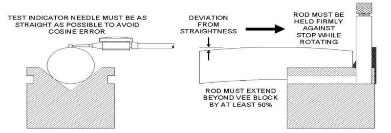 Tungsten Carbide Rod Linear Guide Rod for Linear Optical Axis Made in China