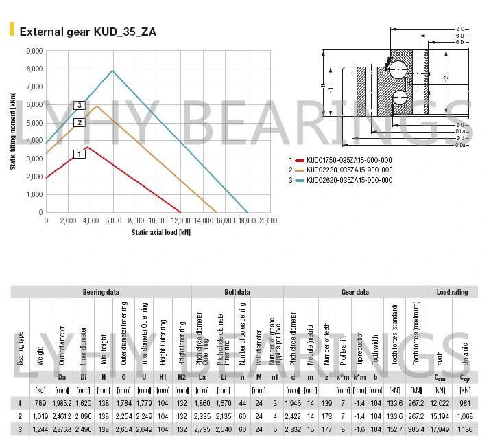 Kud01440-030za15-900-000 Double Row Ball Slewing Bearing with External Gear