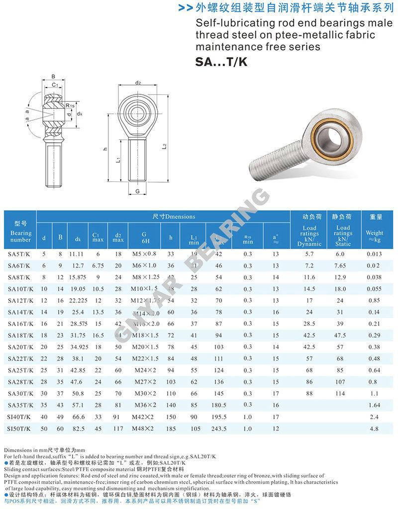 Phs POS Sq St Si Sqz Geew Ge Gw Gees Spherical Du Bushings Joint PTFE Bearing Rod End