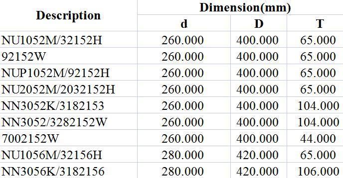 Spherical Roller Bearing Nu1052m/32152h 92152W Nup1052m/92152h Nu2052m/2032152h Nn3052K/3182153 Nn3052/3282152W 7002152W Nu1056m/32156h Nn3056K/3182156