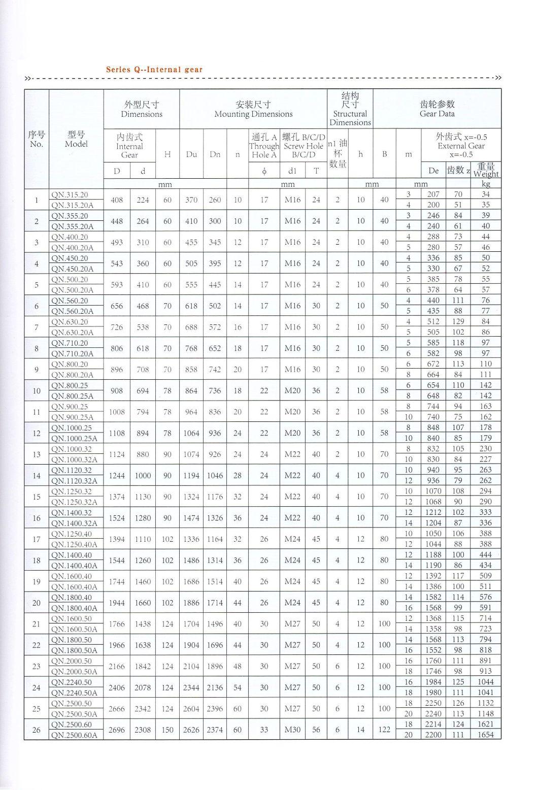 Slewing Ring Bearing Roller Bearing Turntable Bearing External Gear Teeth Bearing Single Row Four Point Contact Ball Slewing Bearing Rotary Bearing