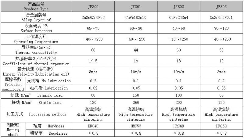 Bimetal Bearings Composite Sliding Bearing Bush