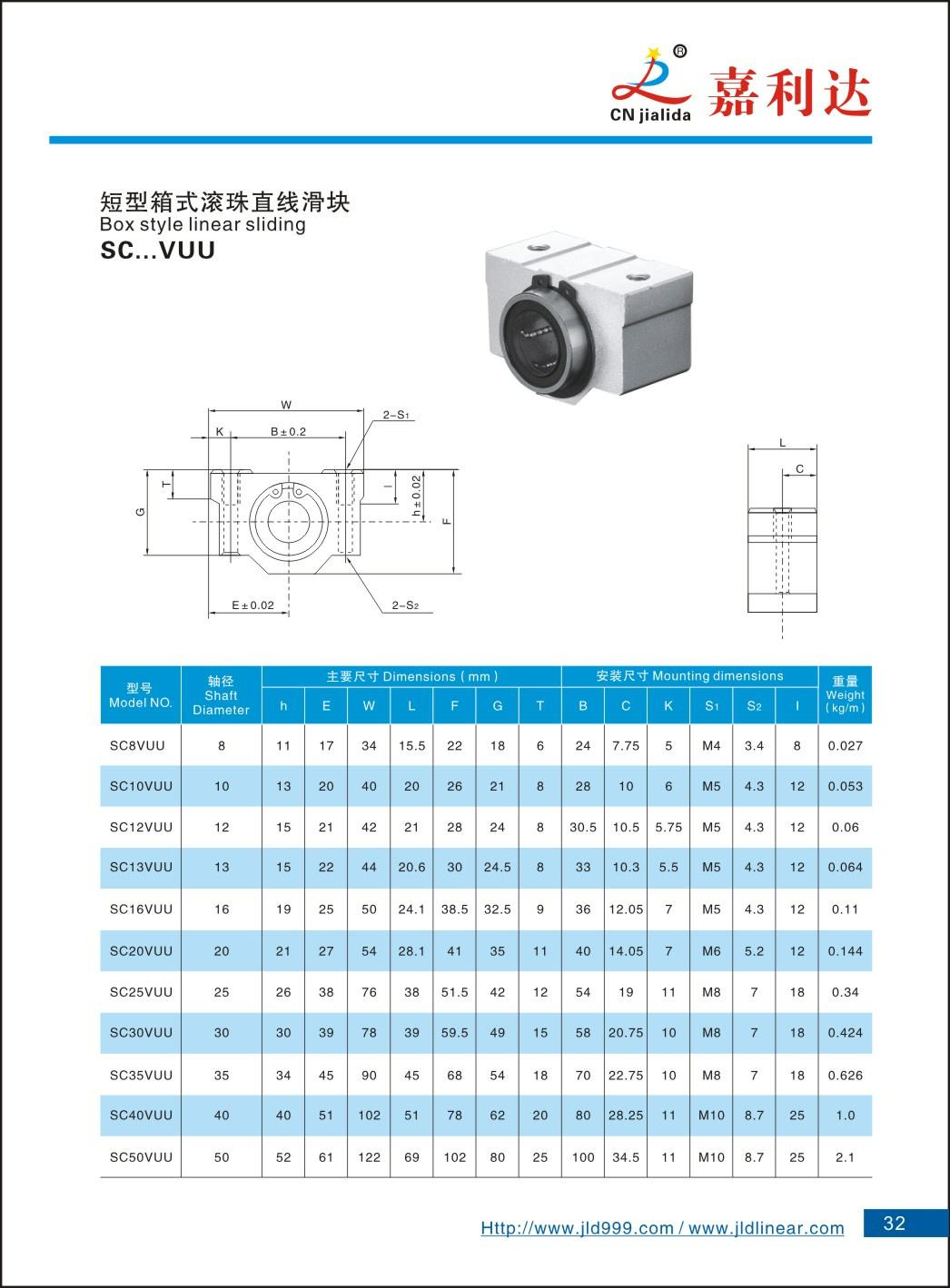 Linear Ball Bearing Pillow Block Sc8vuu Sc10vuu Sc12vuu Sc13vuu Sc16vuu Sc20vuu Sc25vuu Sc30vuu Sc35vuu Sc40vuu Sc50vuu