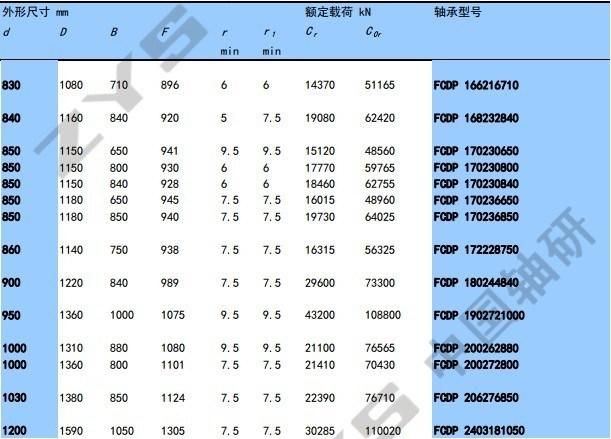 Four Row Cylindrical Roller Bearing Fcd80112410