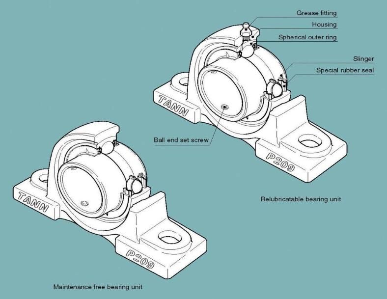 TANN Mounted Bearing Unit Plummer Blocks Sn506 Bearing Housing