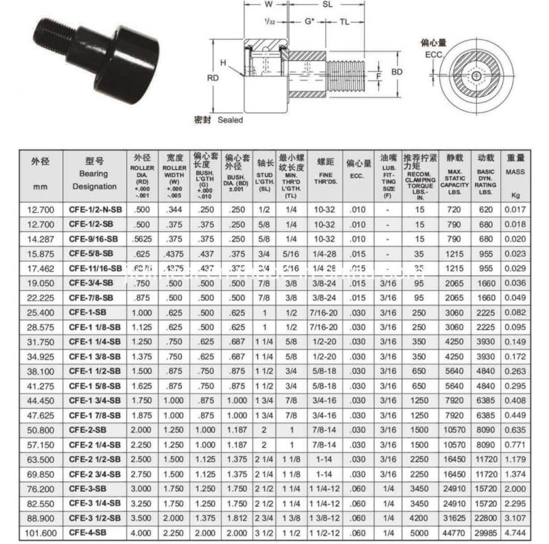China Factory High Precision Inch Cam Follower Track Roller Bearing CF-3 1/4-Sb