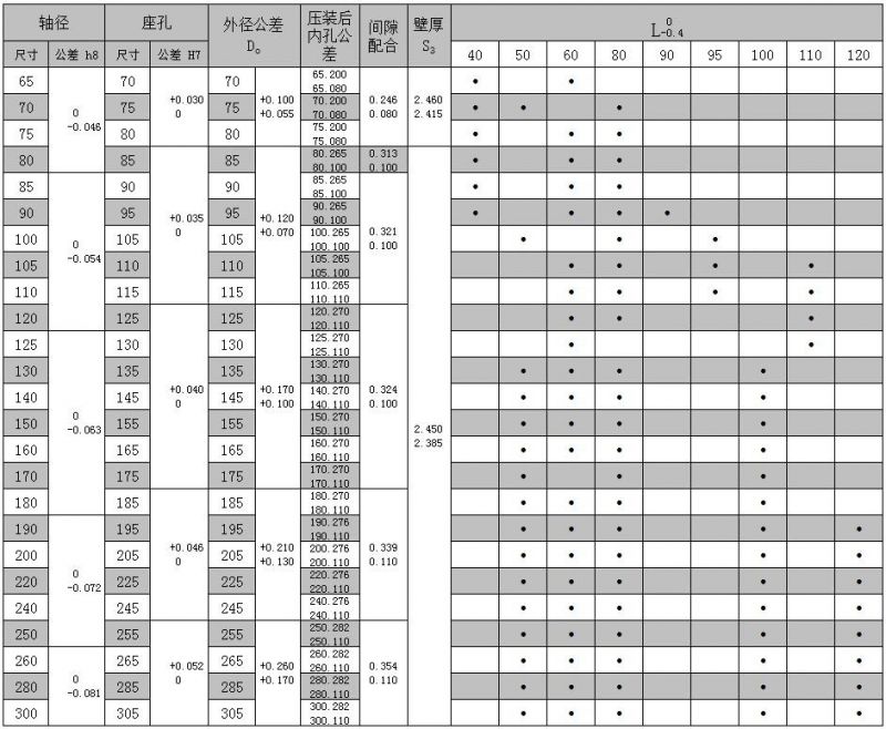 Customized Size Self-Lubricating and Oil-Free Bushing for Bearing