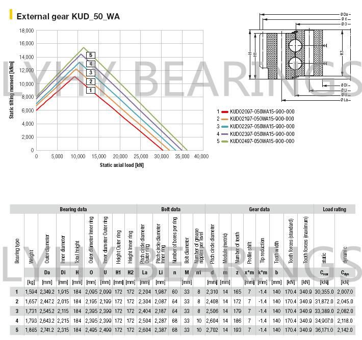 Kud01797-040wa15-900-000 External Gear Slewing Ring Bearing