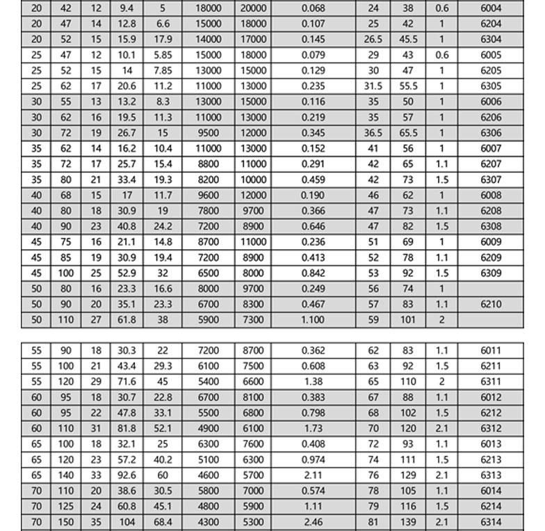 Chinese Factory Produces Ball Bearings 608zz 2RS, Suitable for Toys, Scooters, Doors, Windows, Motors, etc.