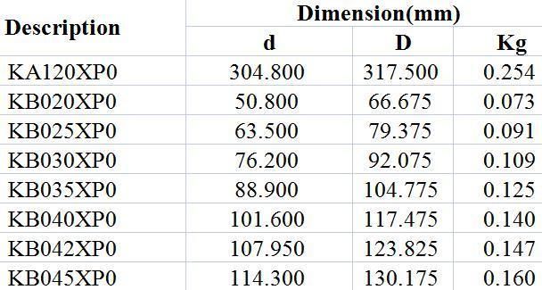 Open Type Constant Cross Section 4-Point Contact Ball Bearings Ka120XP0 Kb020XP0 Kb025XP0 Kb030XP0 Kb035XP0 Kb040XP0 Kb042XP0 Kb045XP0 Textile Industry