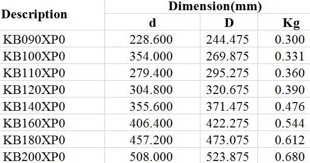 Open Type Constant Cross Section 4-Point Contact Ball Bearings Kb090XP0 Kb100XP0 Kb110XP0 Kb120XP0 Kb140XP0 Kb160XP0 Kb180XP0 Kb200XP0 High Precision P5 P6