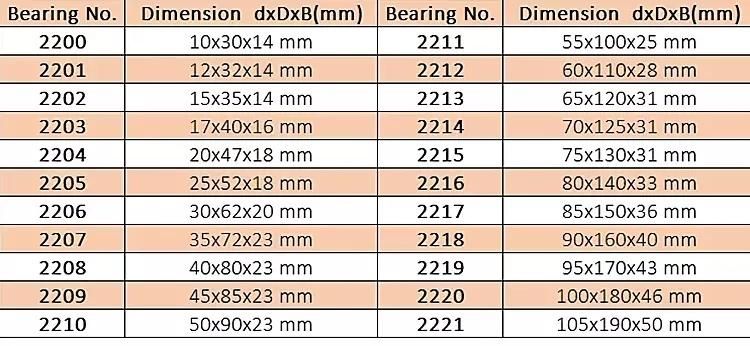 Self-Aligning Ball Bearing SKF 2203 Etn9 C3 with Low Price for Auto Parts