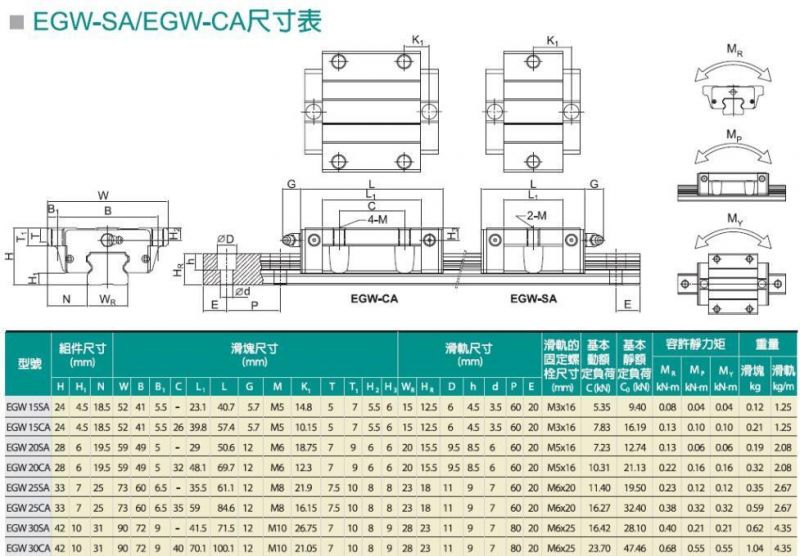 Taiwan Hiwin Linear Guide Egh25SA Egh25ca Block Bearing for 3D Printer