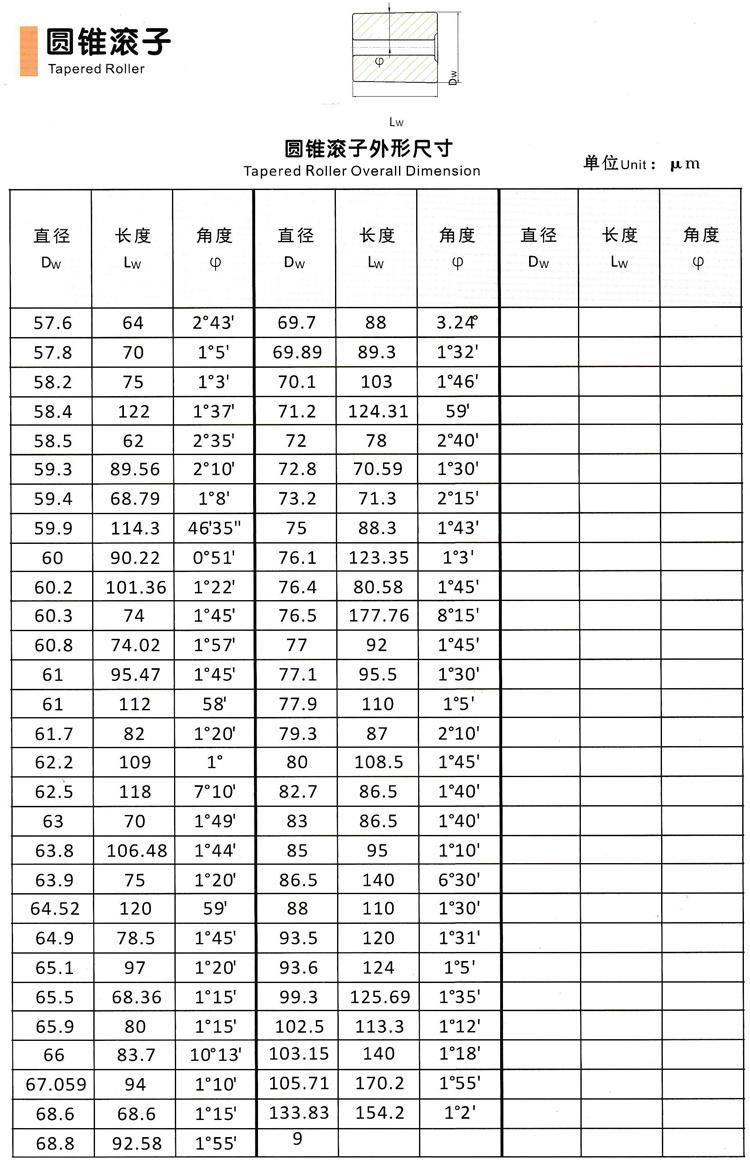 5/32" High Precision Bearing Tapered Roller Manufacturer