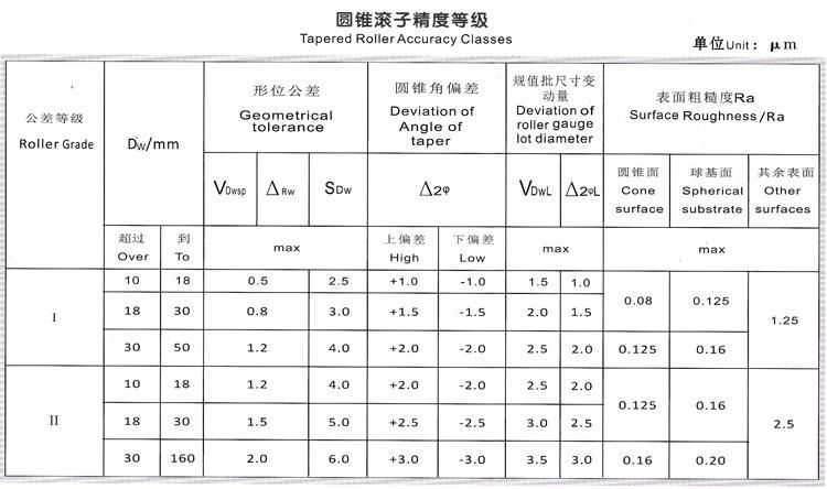 5/32" High Precision Bearing Tapered Roller Manufacturer