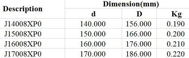 Sealed 4-Point Contact X-Type Bearing J14008XP0 J15008XP0 J16008XP0 J17008XP0 Textile Industry Radar Medical Field High Precision P5 P6