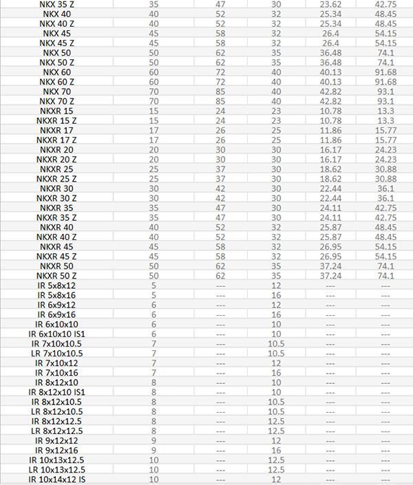 17mm Nkxr 17/Nkxr 17 Z Combined Needle Roller Bearings