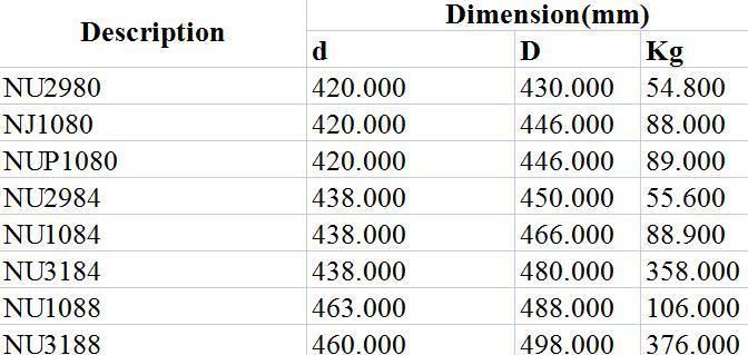 Cylindrical Roller Bearing Nu2980 Nj1080 Nup1080 Nu2984 Nu1084 Nu3184 Nu1088 Nu3188 The Internal Combustion Engine Medium and Large Motors Internal Combustion