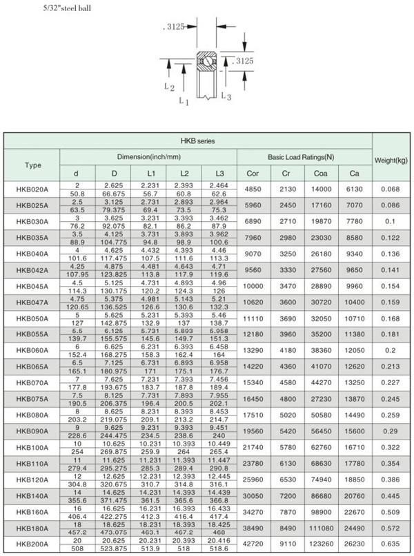 ID 4.25" Open Angular Contact Thin Wall Bearing @ 5/16" X 5/16" Section for Medical Instruments