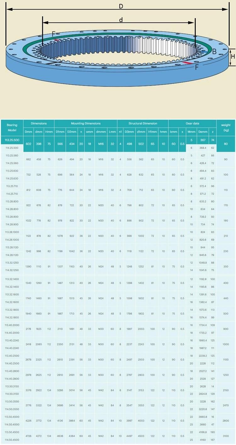 113.50.4500 4726mm Sing Row Crossed Cylindrical Roller Slewing Bearing with Internal Gea