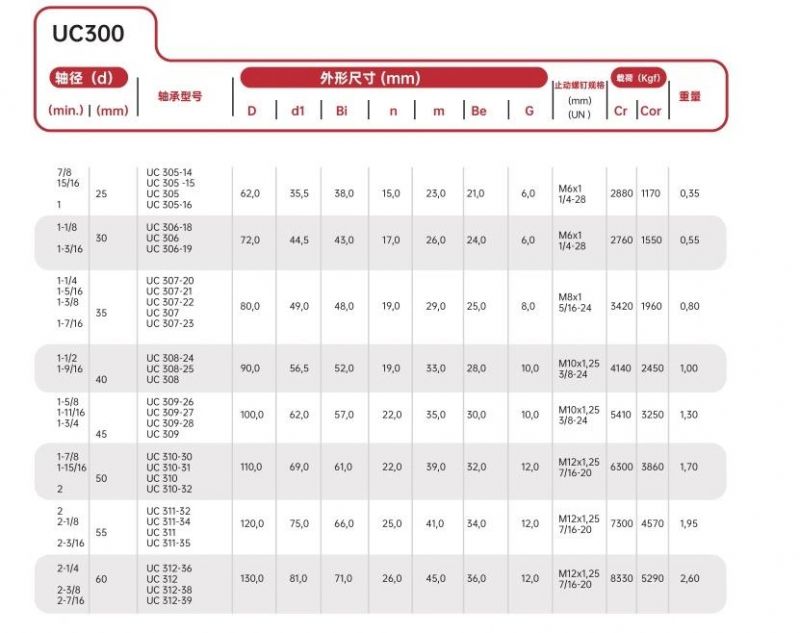 Insert Bearing UC309 UC309-26 UC309-27 Bearings Without Bearing Housing