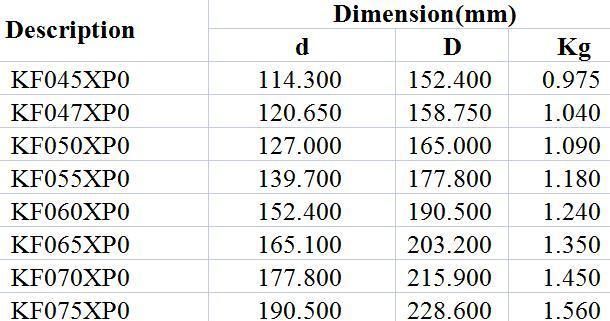 Open Type Constant Cross Section 4-Point Contact Ball Bearings Kf045XP0 Kf047XP0 Kf050XP0 Kf055XP0 Kf060XP0 Kf065XP0 Kf070XP0 Kf075XP0 High Precision P5 P6