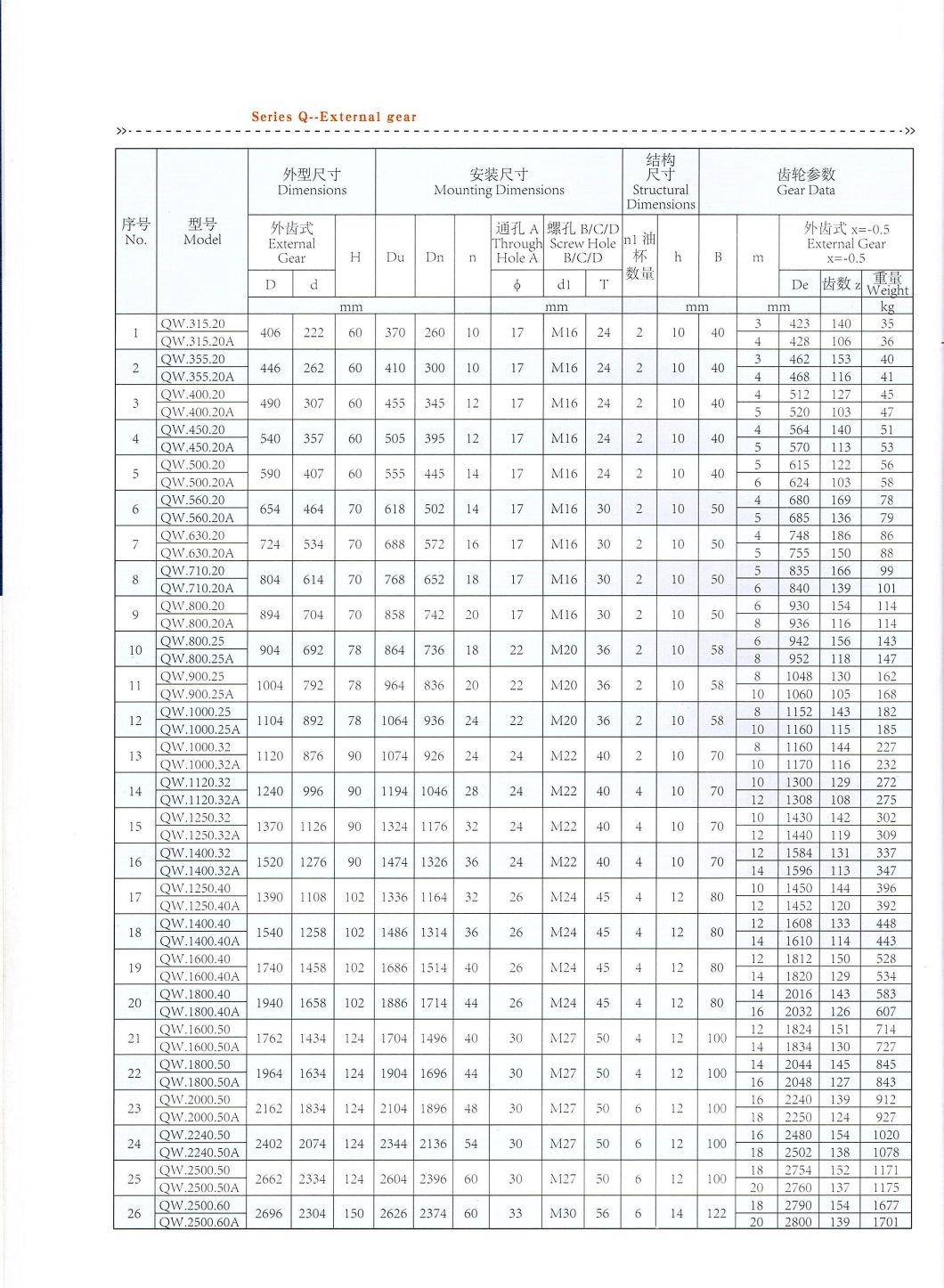 Slewing Ring Bearing Roller Bearing Turntable Bearing External Gear Teeth Bearing Single Row Four Point Contact Ball Slewing Bearing Rotary Bearing