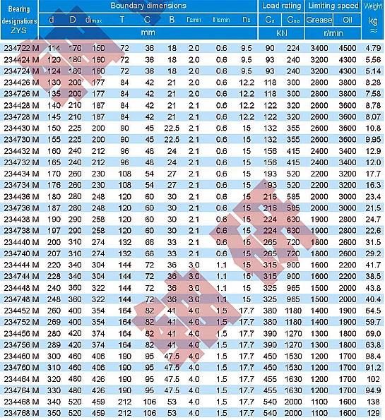 Zys 2347 Series Double Direction Thrust Angular Contact Ball Bearings