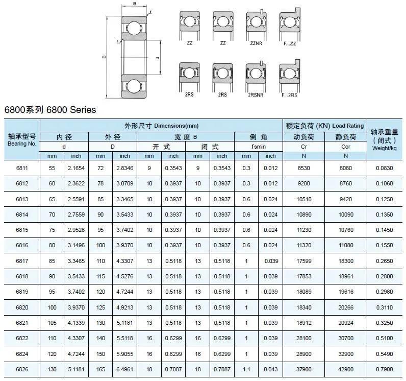 Motorcycle Bearings 63/28 (6203X/P53z2 6004-2RS/P6 6004-2RS/P5 6204-RS/P6 62/22X1-RS/P53z2 62/22ya5-2RS 6005-2RS/P6 6305X2-Z/P53z2 63/28-RS 63/28-RS/ Ya5p53)